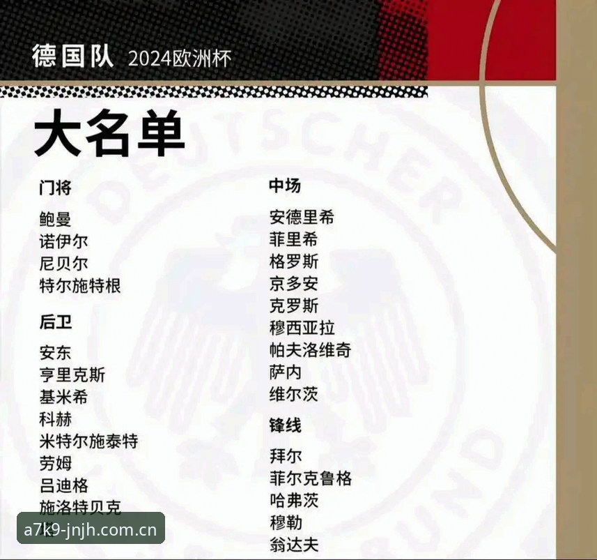 从诺伊尔回归到世界杯前瞻：德国队大名单深度解读与观赛指南