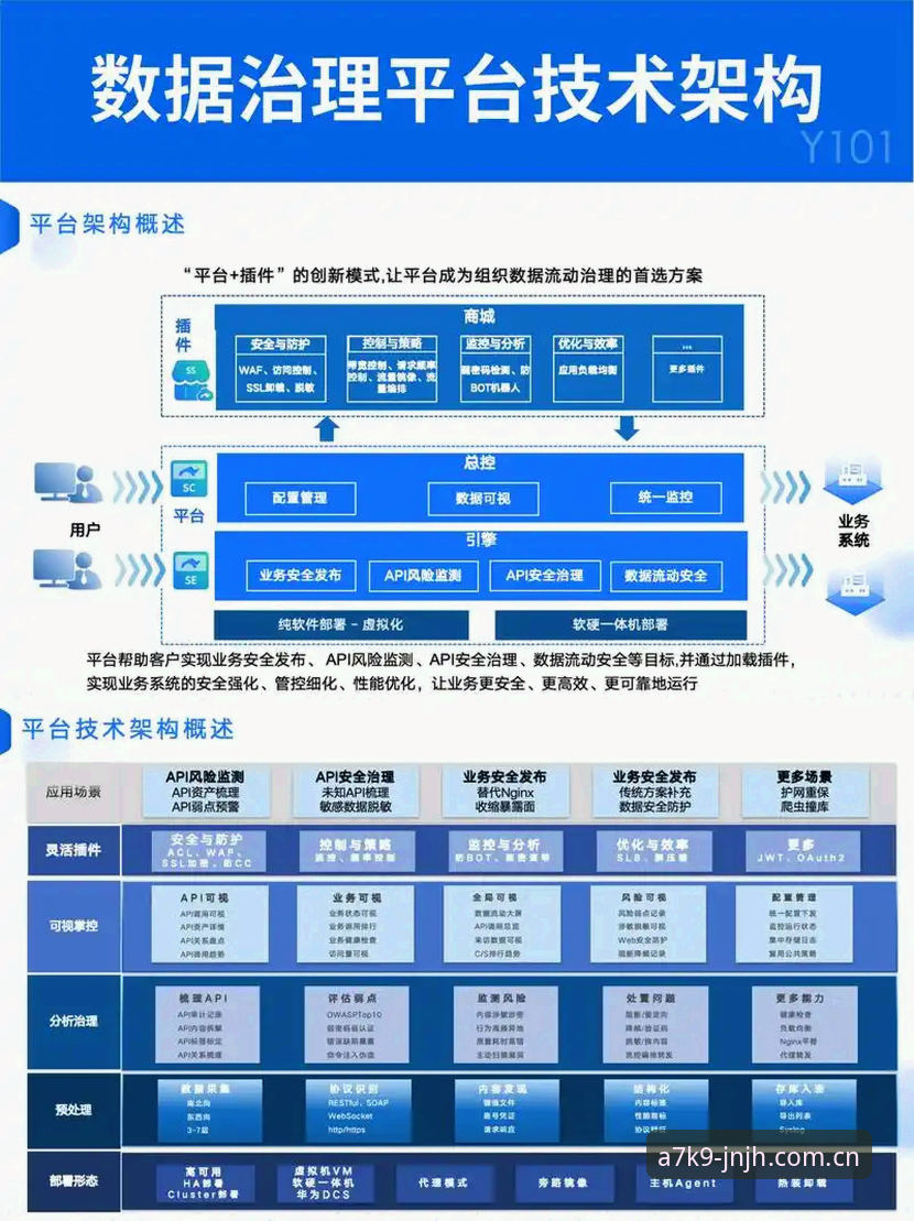 金年会科技激情 金年会科技激情技术解析:从架构到体验的全方位评测